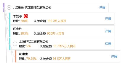 全面了解北京旺時代寵物用品有限公司 工商信息、信用報告、網絡技術推廣與發展前景