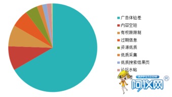 深度解析 | 為什么產品信息發布后沒有咨詢量？——從儀器行業網絡推廣視角出發